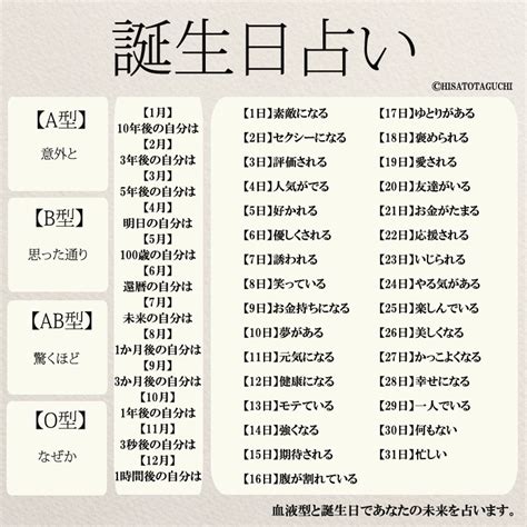 12月27日性格|誕生日占い